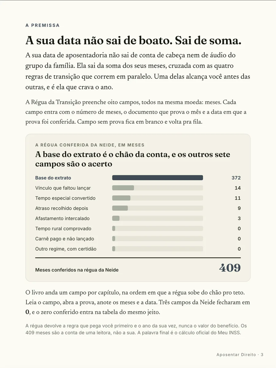 Infográfico: A soma que crava a data: os oito campos que entram na planilha, todos na mesma moeda, que é o mês
